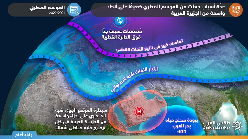 Weather study: Several reasons made the rainy season weak in the Arabian Peninsula