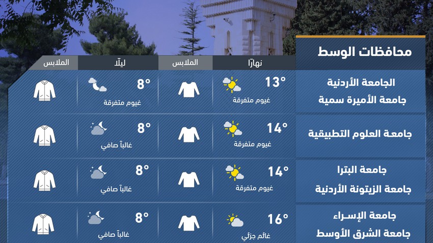 الأردن | حالة الطقس المُتوقعة في الجامعات الأردنية غدًا وتوصيات لطلبة الجامعات