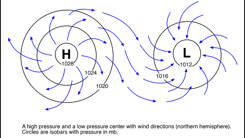 صورة توضيحية تعبيرية لتوزيع الضغوط السطحية ما دلالة موقع تمركز المنخفض الجوي، وما نتائج ذلك؟