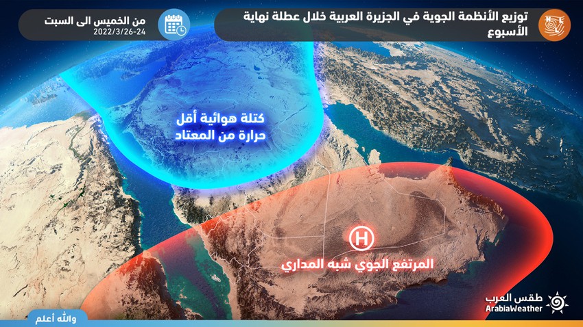 طقس الخليج العربي | تقلبات حرارية مُنتظرة في العديد من المناطق خلال عُطلة نهاية الأسبوع