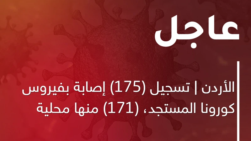 الأردن | تسجيل (175) إصابة بفيروس كورونا المستجد، (171) منها محلية الأردن | تسجيل (175) إصابة بفيروس كورونا المستجد، (171) منها محلية