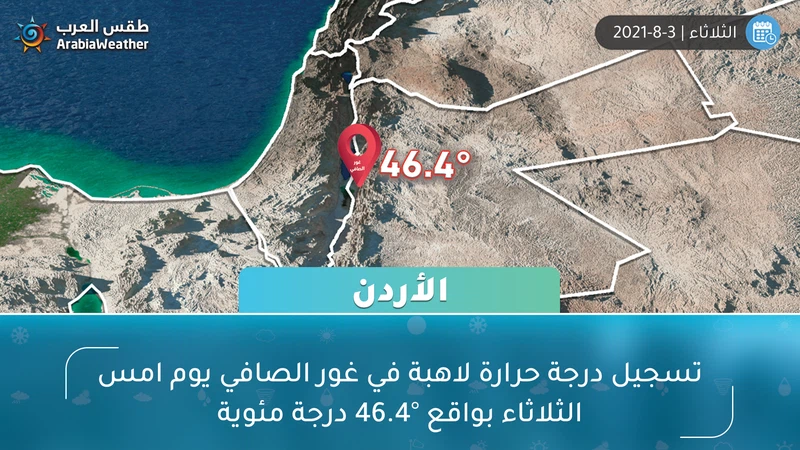 الأردن | تسجيل درجة حرارة لاهبة في غور الصافي يوم امس الثلاثاء بواقع °46.4 درجة مئوية الأردن | تسجيل درجة حرارة لاهبة في غور الصافي يوم امس الثلاثاء بواقع °46.4 درجة مئوية