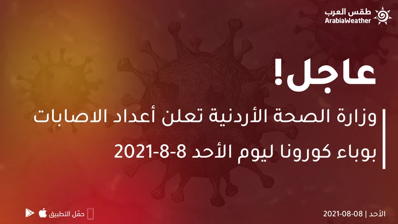 Le ministère jordanien de la Santé annonce le nombre d'infections par l'épidémie de Corona pour le dimanche 8-8-2021 Le ministère jordanien de la Santé annonce le nombre d'infections par l'épidémie de Corona pour le dimanche 8-8-2021