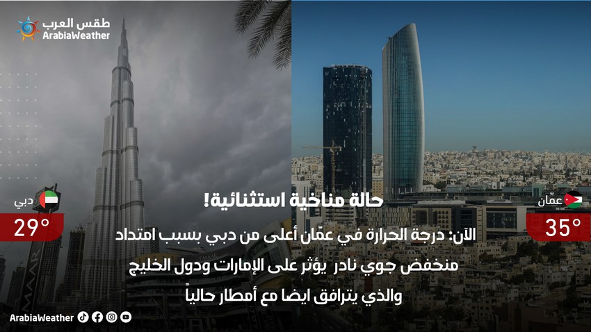 الآن: درجة الحرارة في عمّان اعلى من دبي مع هطول الأمطار بسبب امتداد منخفض جوي نادر في دول الخليج والإمارات