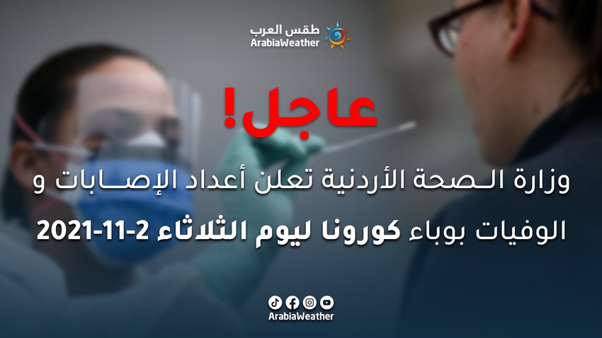 Santé jordanienne : 1790 blessés et 10 nouveaux décès dus à l&#39;épidémie de Corona - que Dieu ait pitié d&#39;eux tous
