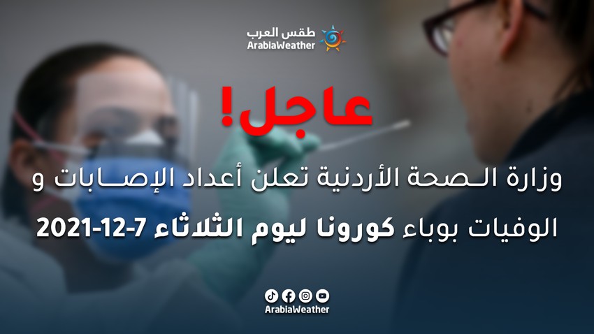 الصحة الأردنية: 6392 إصابة و30 حالة وفاة جديدة وبلغت نسبة الفحوصات الايجابية 10.42%
