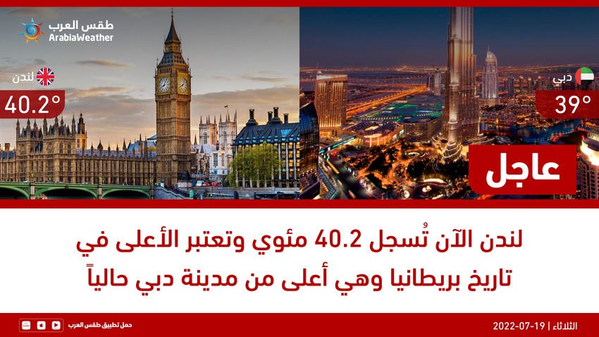لندن الآن تُسجل 40.2 مئوي وتعتبر الأعلى في تاريخ بريطانيا وهي أعلى من مدينة دبي حالياً