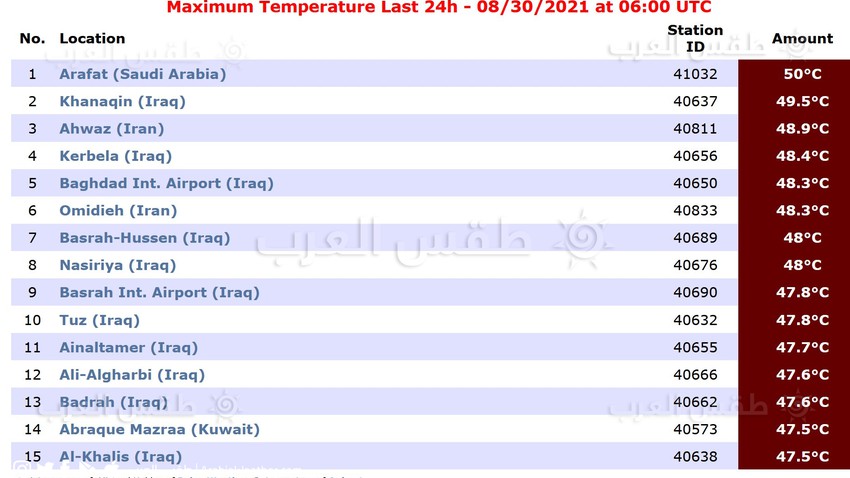 درجة الحرارة في مكة الان