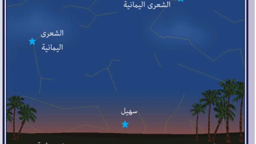 نجم سهيل يُزين السماء اعتباراً من 24 أغسطس ويُبشر بما قالت فيه العرب "اذا طلع سهيل لا تأمن السيل"