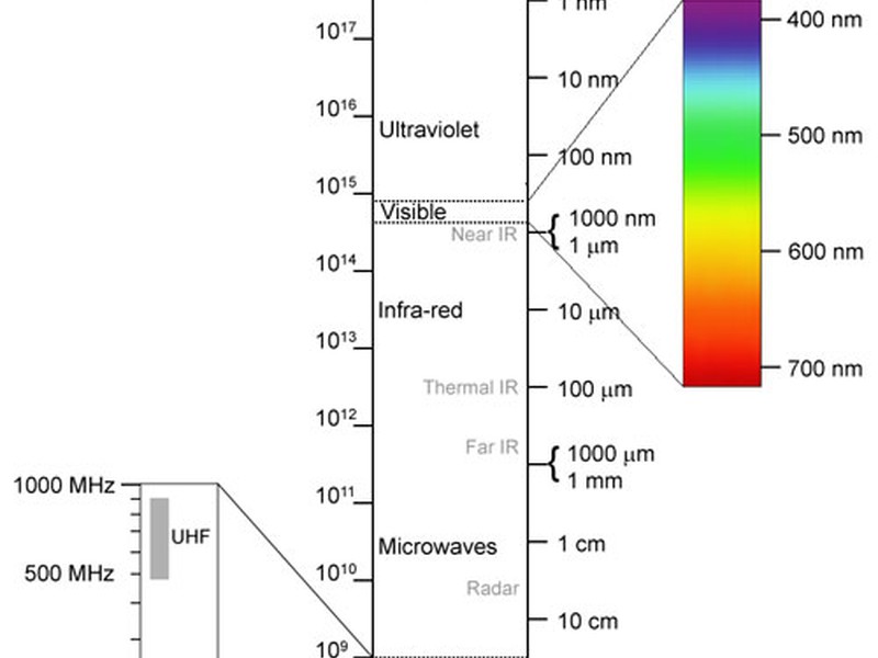 ما سر الالوان الجميلة التي نراها اثناء الالعاب النارية طقس العرب