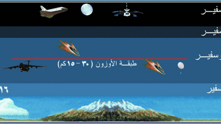 طبقات الغلاف الجوي arabiaweather arabiaweather