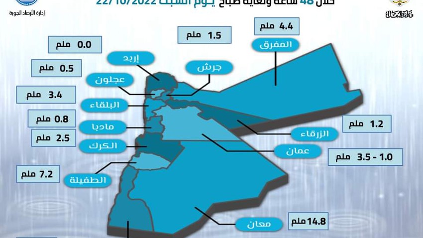 الأردن | كميات الامطار (ملم) في مختلف محافظات المملكة خلال 48 ساعة الماضية وحتى صباح يوم السبت 22-10-2022