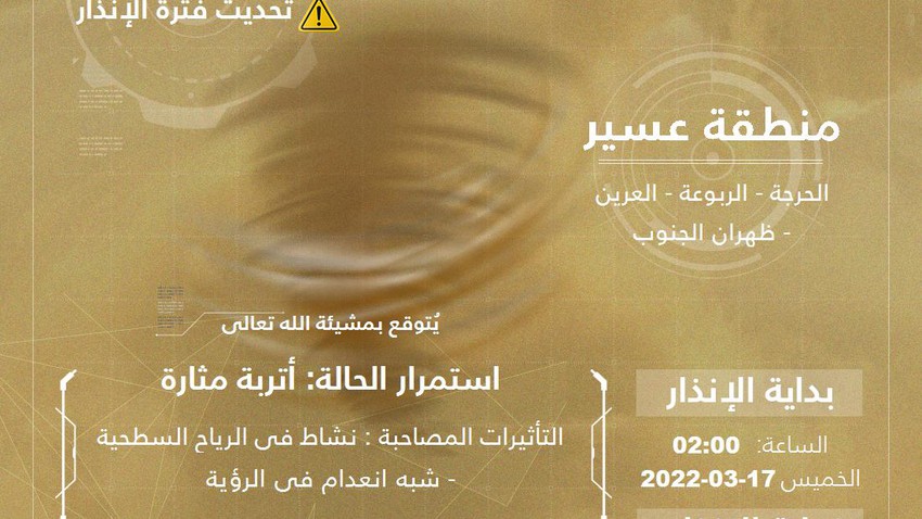 المركز الوطني للأرصاد السعودية يُحدث التنبيه المُتقدم المُصدر لمنطقة عسير من استمرار الأتربة المُثارة