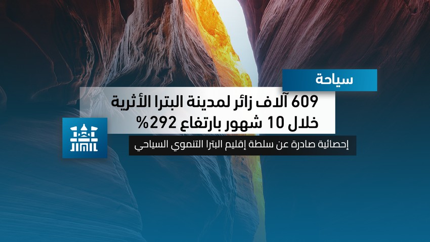 الأردن | 609 آلاف زائر لمدينة البترا الأثرية خلال 10 شهور بارتفاع 292%