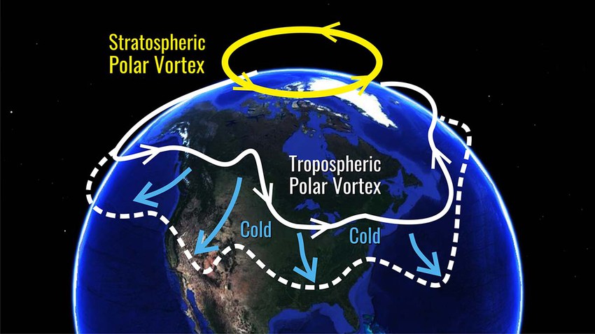 La dérive vers le sud du vortex polaire annonce-t-elle le début d&#39;une ère glaciaire, comme il y a des dizaines de milliers d&#39;années ?