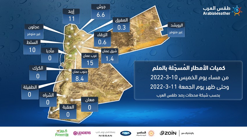 الأردن | كميات الأمطار المُسجلة اعتبارًا من مساء يوم الخميس 10/3/2022 وحتى ظهر يوم الجمعة 11/3/2022