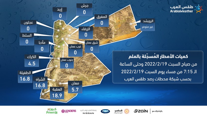 Quantités de pluie enregistrées en Jordanie de samedi matin jusqu&#39;à 19h15 le samedi 19-2-2022