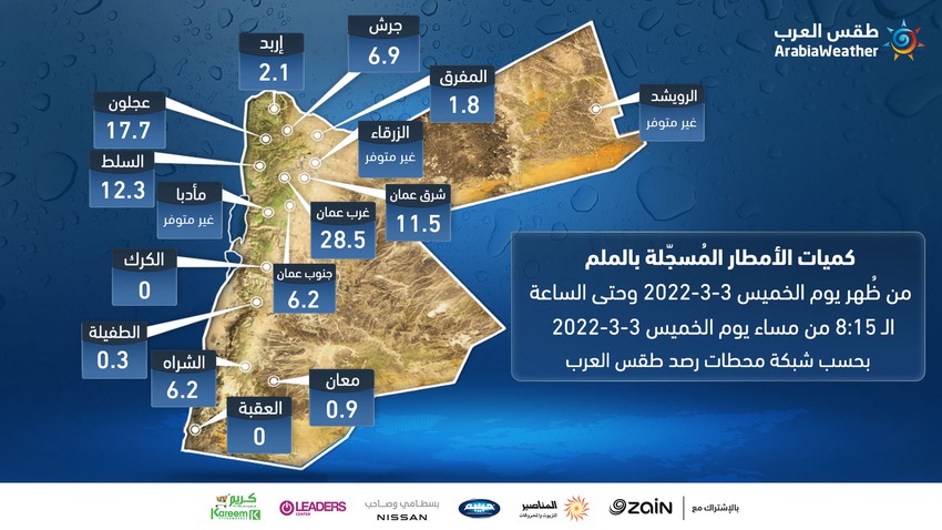 كميات الأمطار المسجلة في الأردن من ظُهر يوم الخميس وحتى الساعة 8:15 من مساء يوم الخميس 3-3-2022