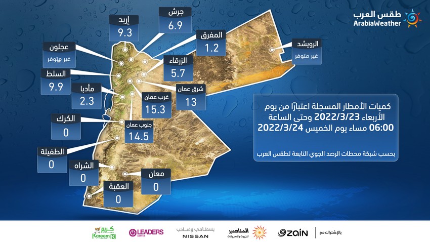 الأردن | كميات الامطار المُسجلة بحسب محطات طقس العرب حتى الساعة 6 مساء يوم الخميس 24/3/2022