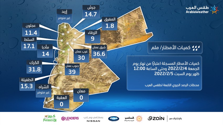 الأردن | كميات الأمطار المُسجلة من نهار الجمعة وحتى الساعة 12:00 ظهر السبت وجنوب عمان تسجل اعلى كمية هطول مطري