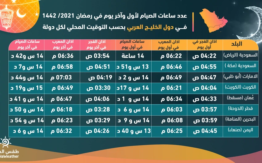 The number of fasting hours in the Arab countries during Ramadan 1442/2021