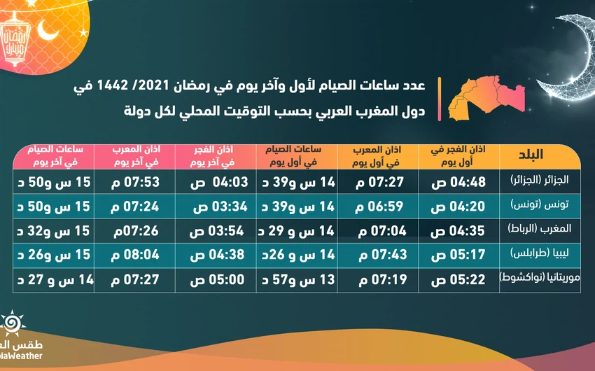 The number of fasting hours in the Arab countries during Ramadan 1442/2021