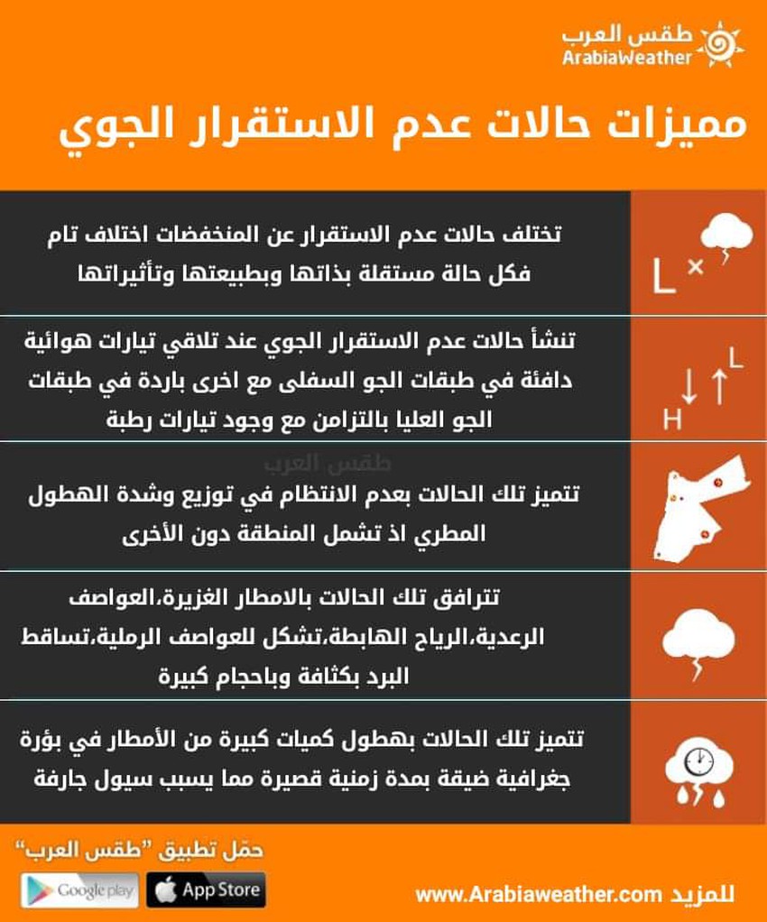 Important information to know about atmospheric instability ...