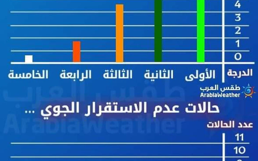 الأردن | أرشيف الحالات الجوية التي أثرت على المملكة خلال الموسم المطري 2020/2019