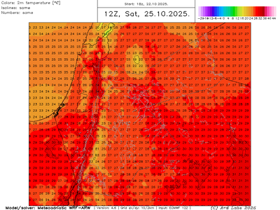 Jordan: Temperatures to drop over the weekend, but temperature fluctuations continue