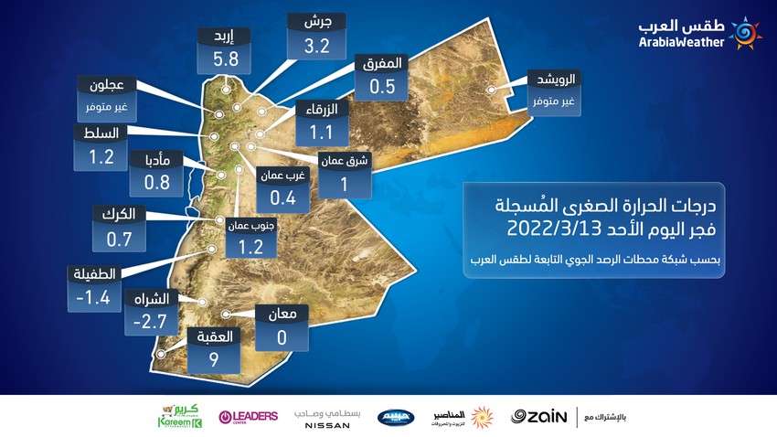 الأردن | شبكة محطات طقس العرب ترصد درجات حرارة صفرية في العديد من المناطق فجر اليوم