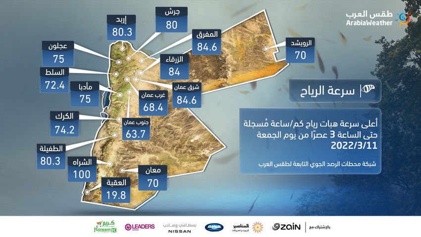 الأردن | شبكة محطات الرصد الخاصة بطقس العرب تُسجل سرعة هبات رياح تُلامس حاجز الـ 100كم/ساعة