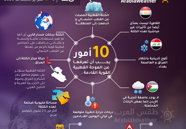 بالانفوغرافيك معلومات هامة يجب أن تعرفها عن الموجة القطبية القوية المقبلة طقس العرب