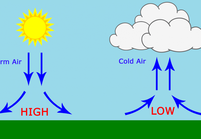 Атмосферний тиск залежить від температури повітря і щільності його молекул.|Photo: www.arabiaweather.com/