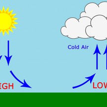 ما العوامل المؤثرة في الضغط الجوي؟
