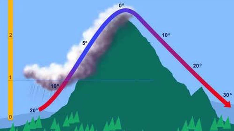 Fohn Eend Que sont les vents de Fohn ? | ArabiaWeather | ArabiaWeather