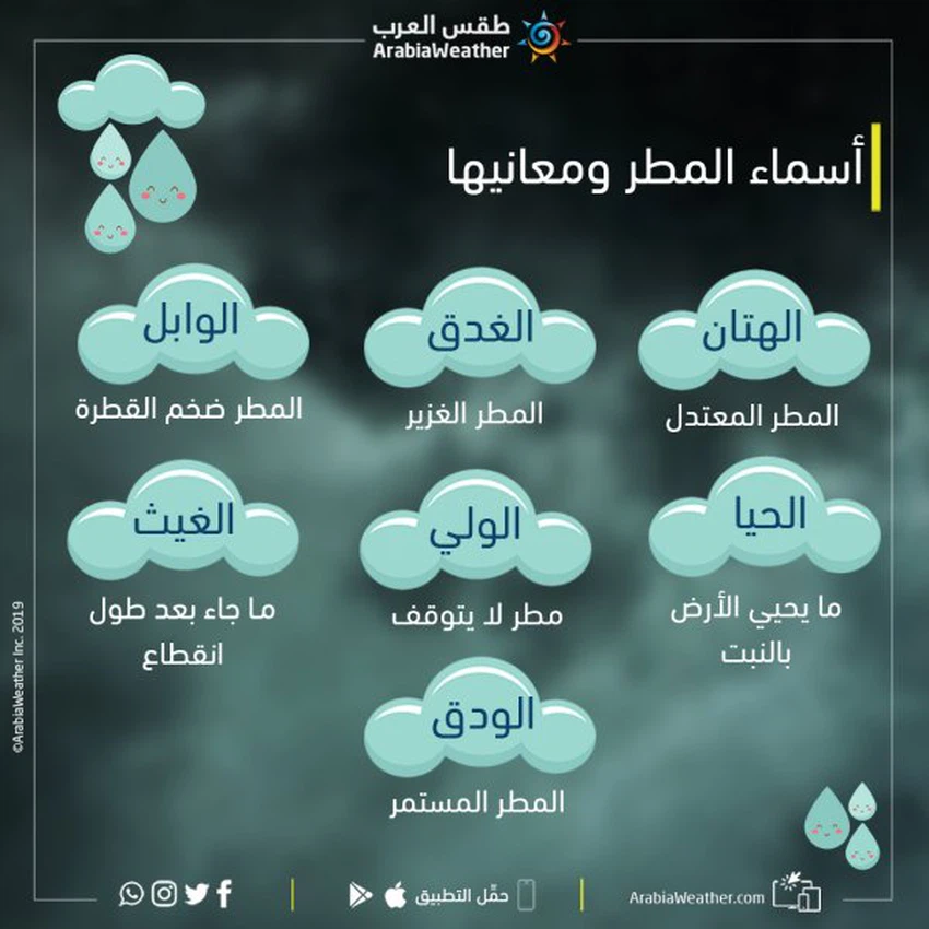 أسماء المطر