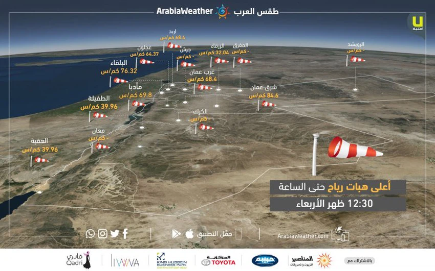أعلى هبات رياح مسجلة حتى الساعة 12:30 ظهر الأربعاء 27-2-2019