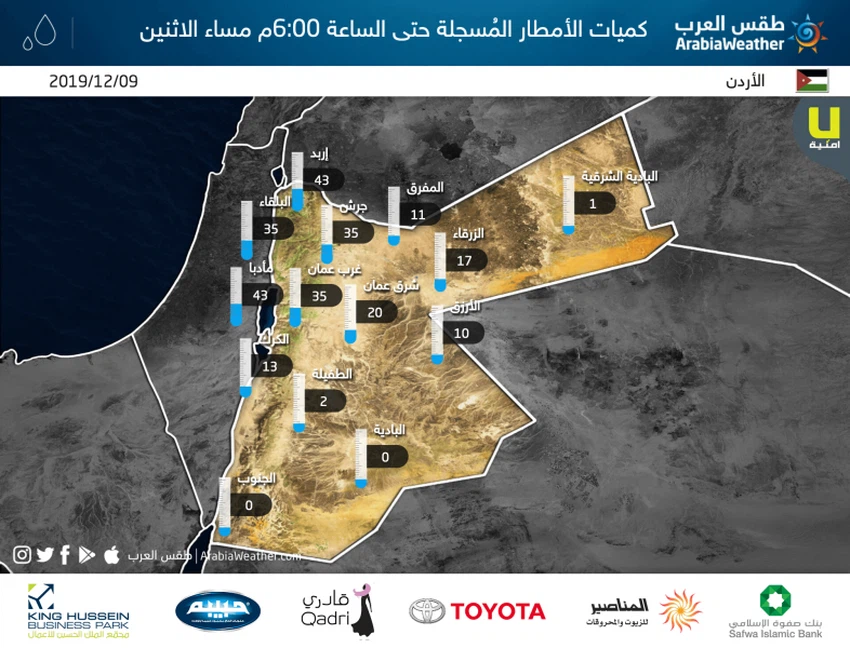 الأردن  كميات الأمطار المسجلة منذ بداية المنخفض الجوي وحتى الساعة السادسة مساء اليوم الإثنين