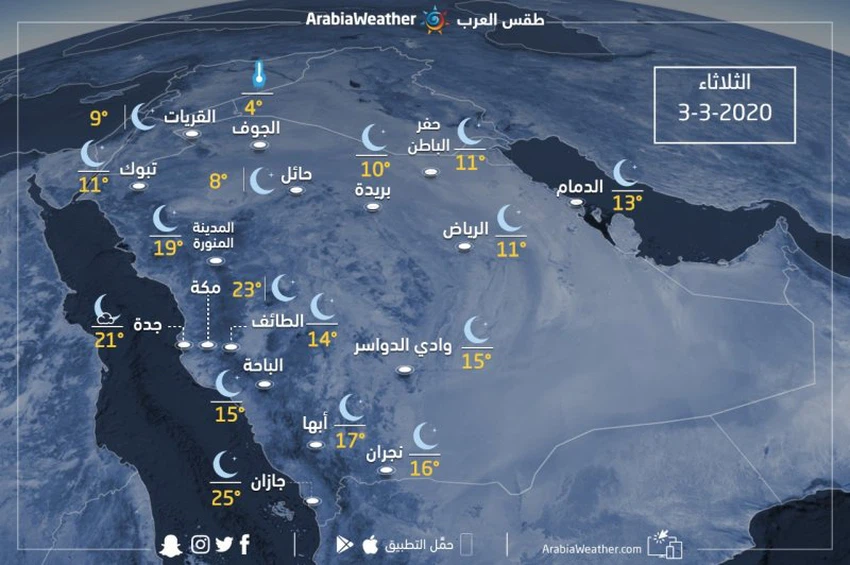 Saudi Arabia Weather forecast, forecast and maximum and minimum temperatures on Tuesday 3/3/2020