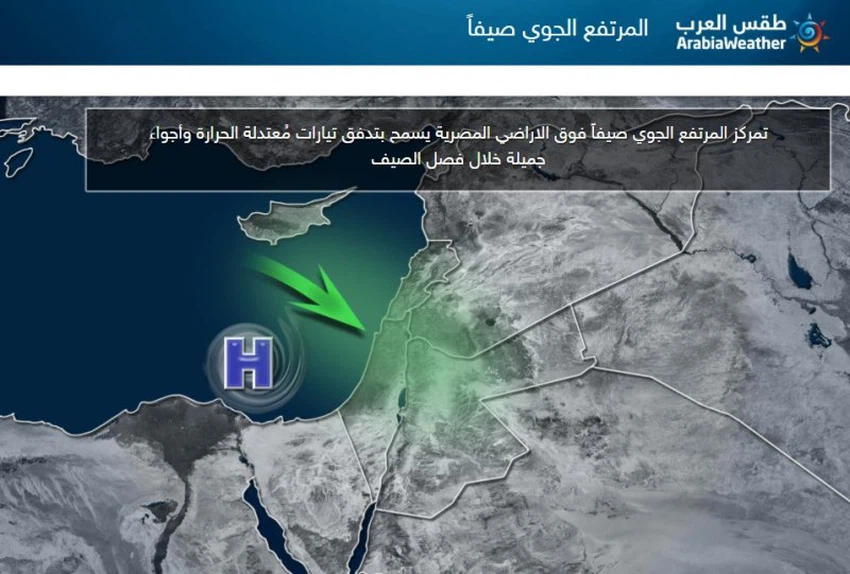 المرتفع الجوي في الصيف