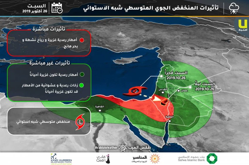 تأثيرات المنخفض الجوي المتوسطي شبه الاستوائي
