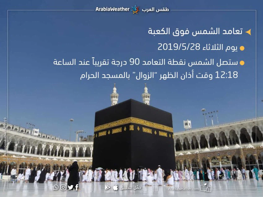 الشمس تتعامد فوق الكعبة يوم 28 مايو 2019