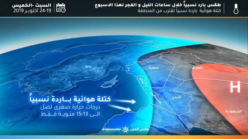 تعمق أكبر للكُتلة الهوائية الباردة نسبياً وزخات متوقعة من الأمطار