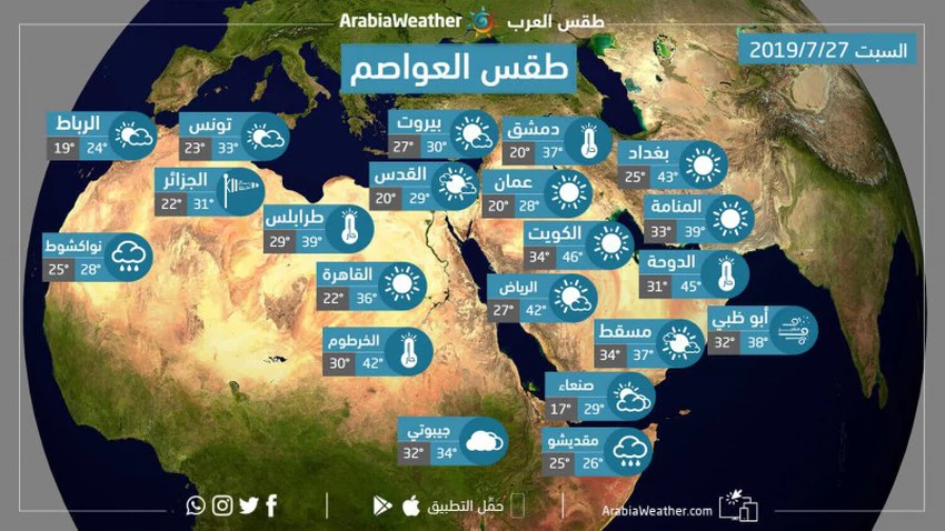 حالة الطقس ودرجات الحرارة المتوقعة في الوطن العربي يوم السبت 27-7-2019