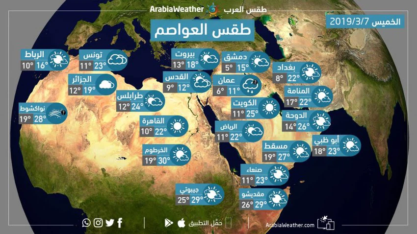 حالة الطقس اليوم في المدن والعواصم العربية - الخميس 7-3-2019