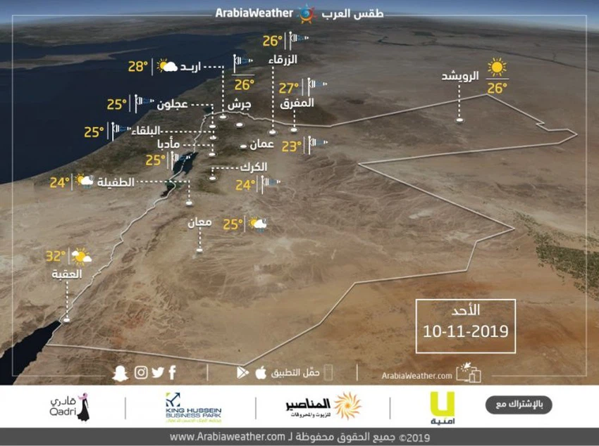 Weather and temperatures in the provinces of the Kingdom on Sunday 10-11-2019