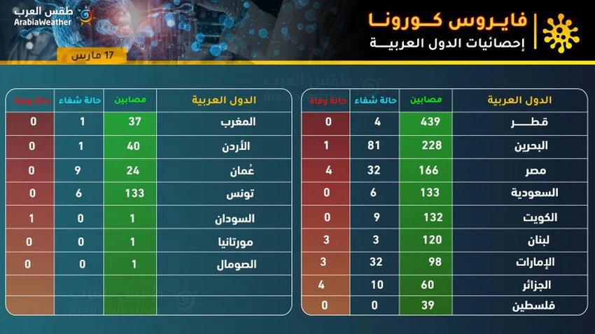 خريطة كورونا