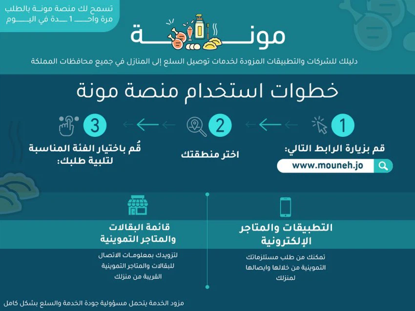 إطلاق منصة "مونة" الإلكترونية لخدمات التوصيل إلى المنازل