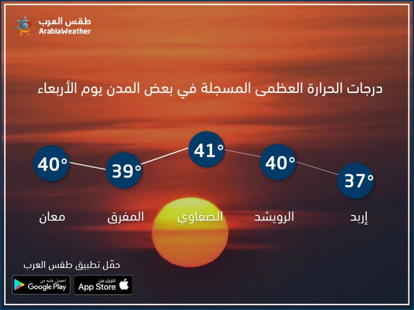 درجات الحرارة  المسجلة يوم الأربعاء في بعض المدن