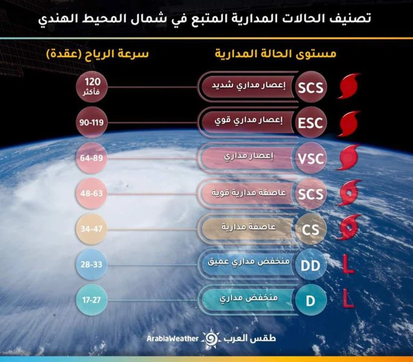 طقس العرب بحر العرب